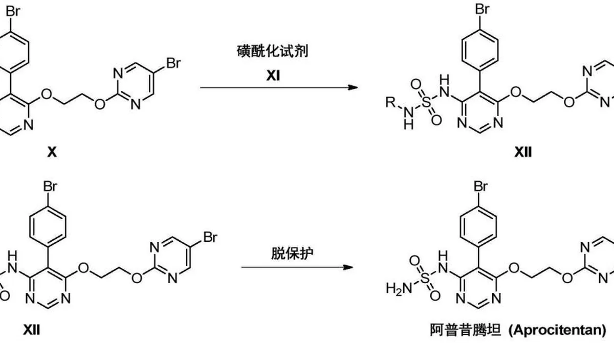 华法林和阿普昔腾坦同服示意图